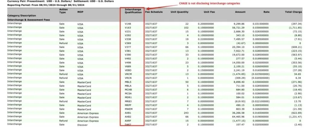Chase Paymentech Credit Card processing statement with hidden interchange categories